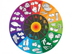 vitamin-hjul